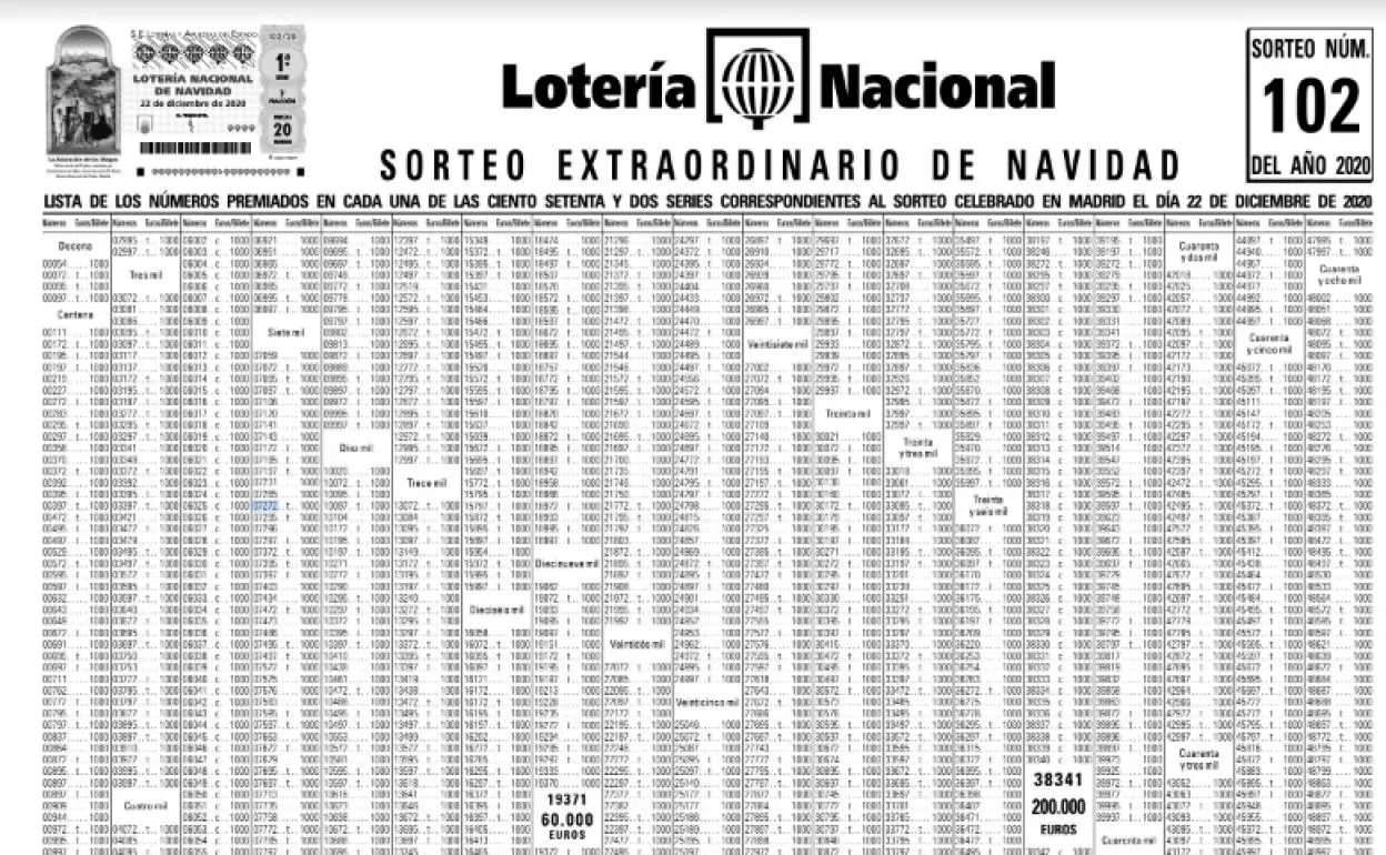 Lista Oficial Del Sorteo Extraordinario De Lotería De Navidad 2020 Diario Sur